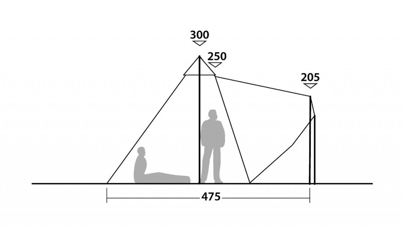 Robens Chinook Ursa 19 Robens Chinook Ursa - Image 19